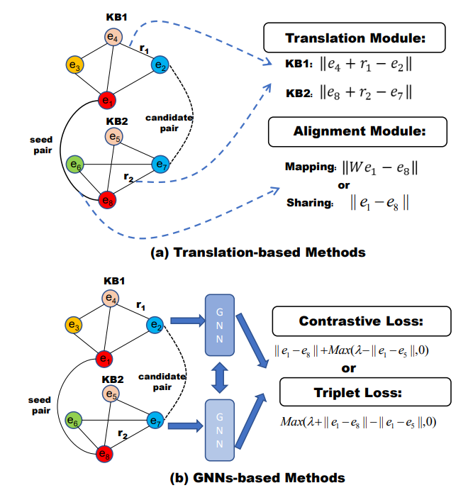 Triplet Alignment Model